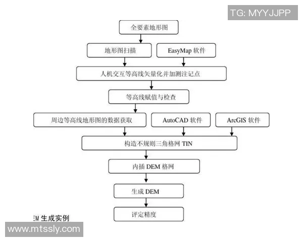 北京极限运动队灵活性表现的数据分析与优化策略探讨