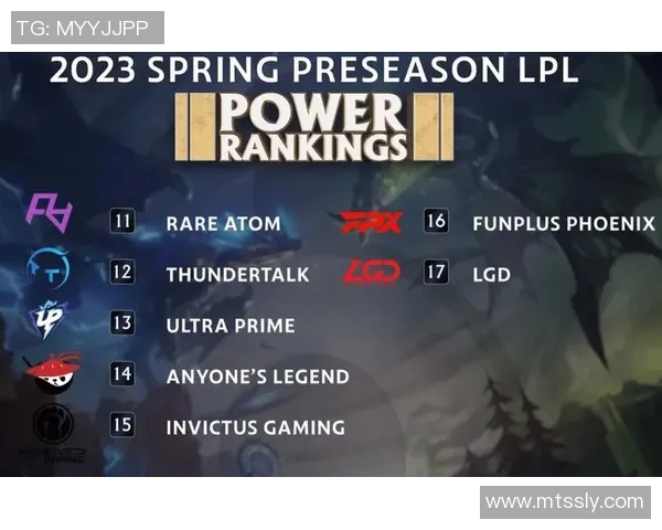 英雄联盟耐力排行榜揭晓RNG战队荣登第十名引发热议