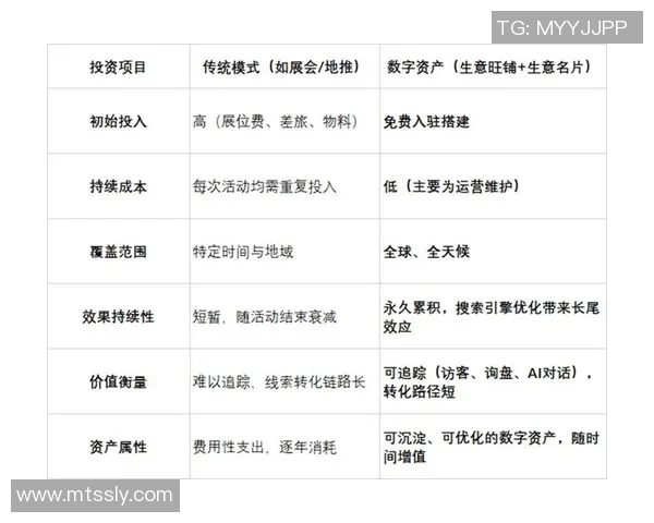 数字经济时代下的资本市场转型与投资机遇分析