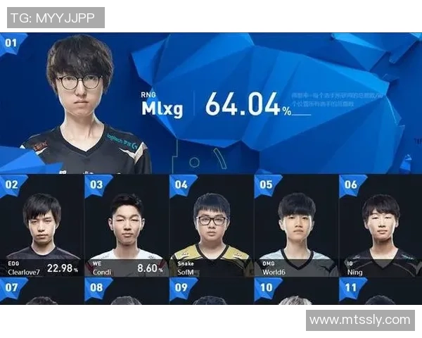 全明星赛分析:IG战术布局与表现的深度剖析与反思